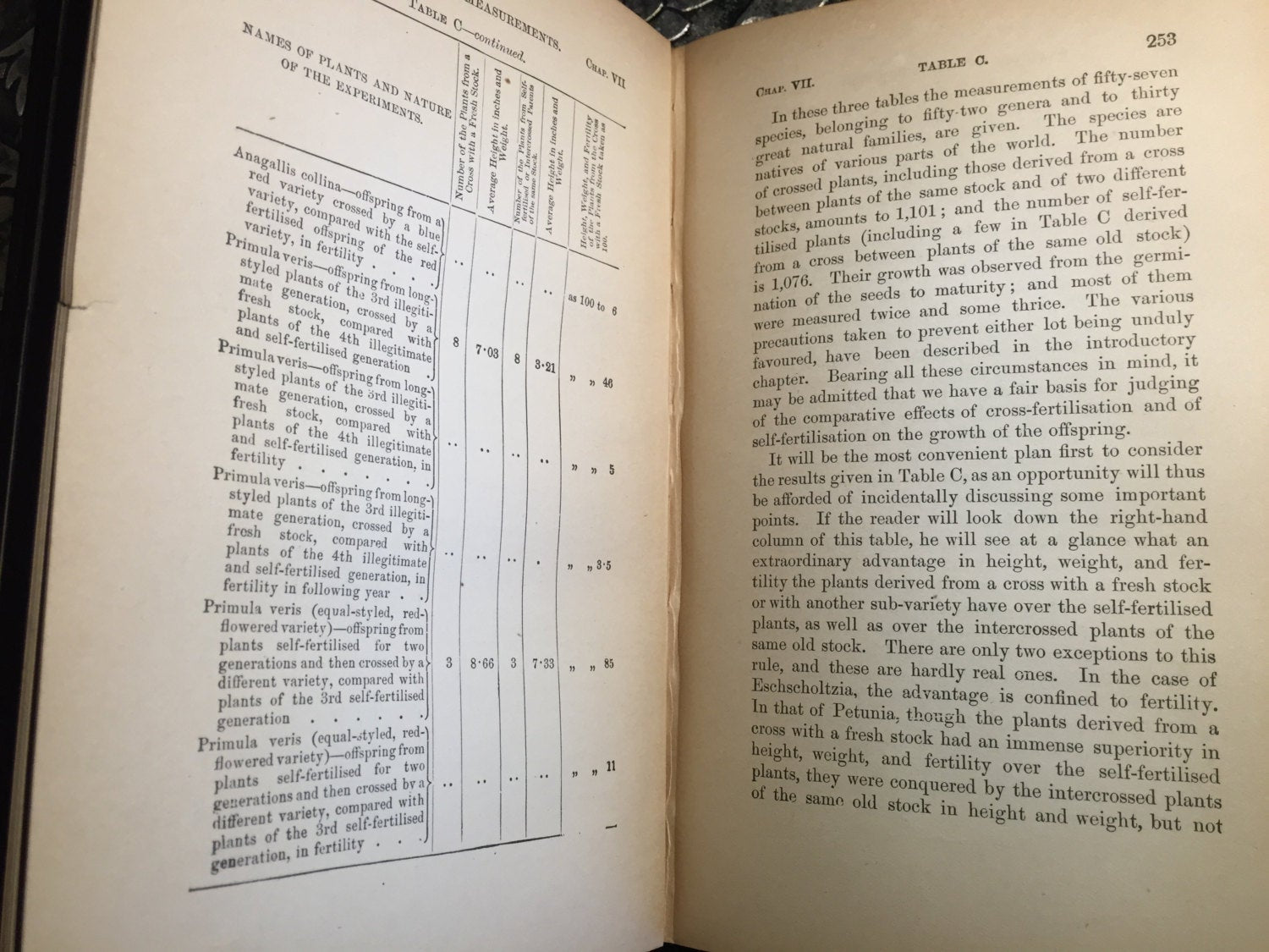 Effects of Cross and Self Fertilization in the Vegetable Kingdom, Charles Darwin, Early Botany Book, 1895