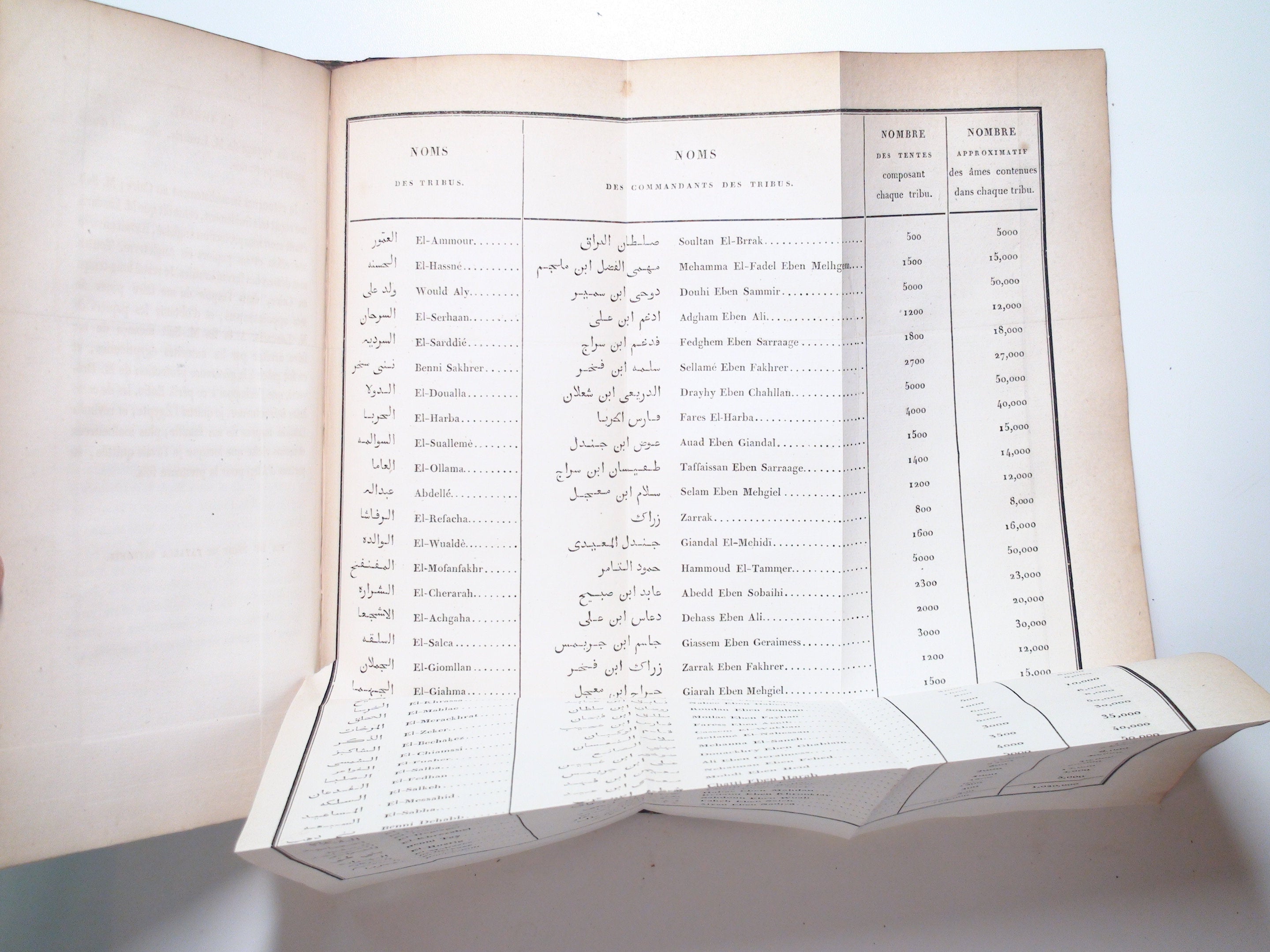 Un Voyage en Orient, M. Alphonse De Lamartine, Leather, 1st Ed, w Maps, 1835