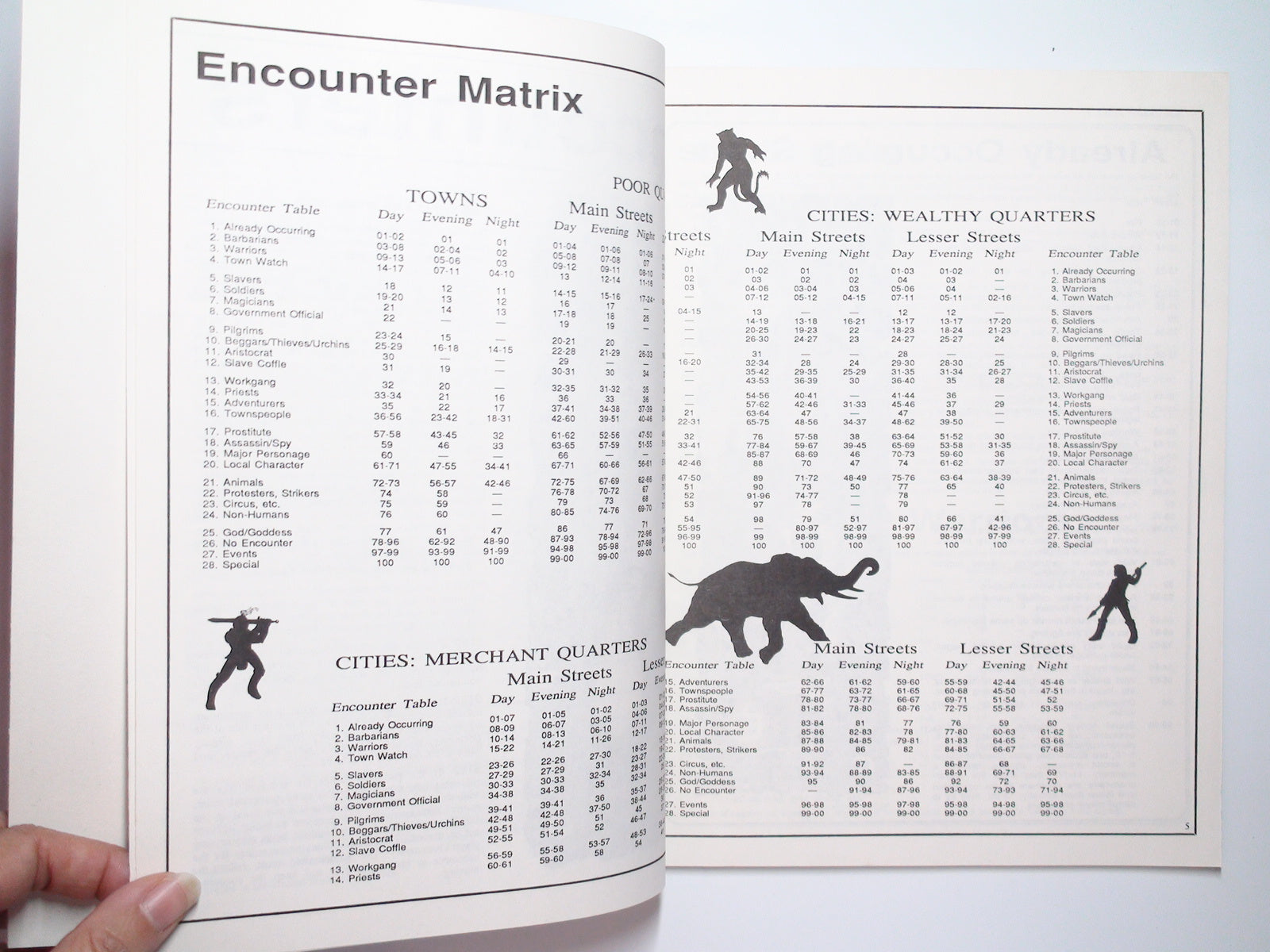 Cities, Encounters, City Populating, Character Catch-Up, Chaosium Inc, 2013